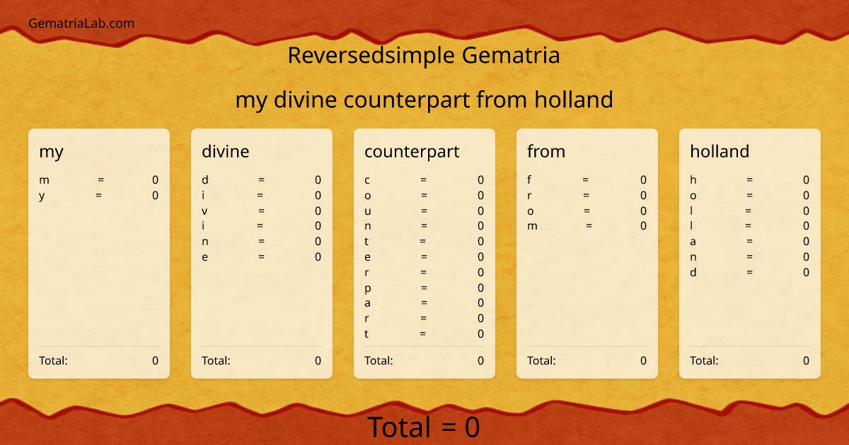 my divine counterpart from holland in reversedsimple Gematria